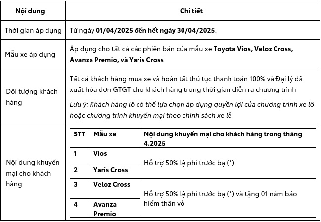 tai Thông tin khuyến mãi